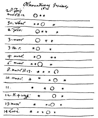Galileo's notebook on the Jupiter