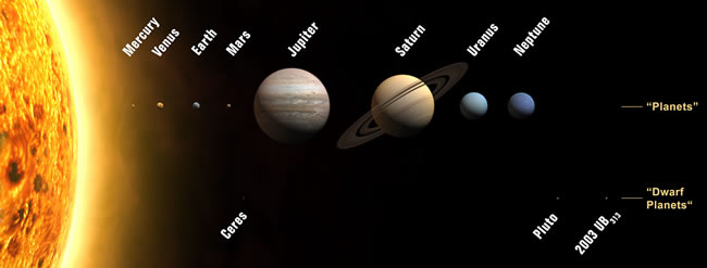 the planets in the solar system