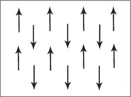 Ferromagnetism