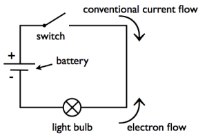 conventional current