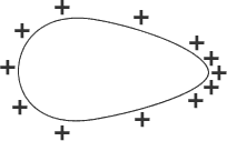 Distribution of charge on a pear shaped closed conductor
