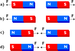 properties of magnets