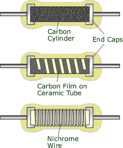 How do resistors work? What's inside a resistor?