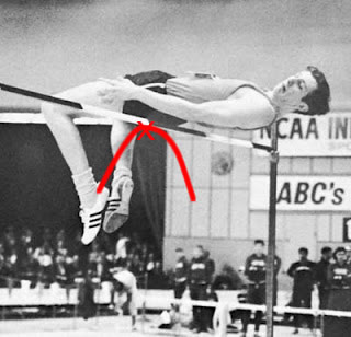 Fosbury flop