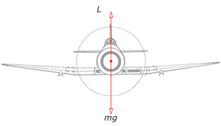 an aircraft in level flight has the lift-force balanced by the weight force