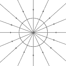 Gravity is an attractive force, one that attracts all of the matter in the Universe.  Milky Way and Andromeda galaxies orbiting their common center of mass, and  so on. A space craft docked on Earth acts the same way; but if we fire it off  toward. the gravitational force that you exert on the Earth is as strong as that  exerted on.