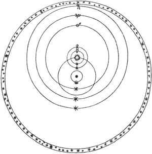 Brahe Model of the universe