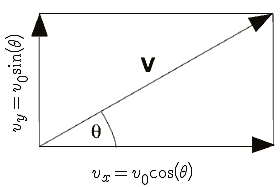 vector components