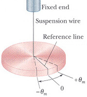 torsion pendulum