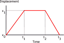 Speed and Velocity