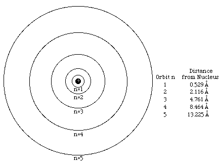 bohr atomic model sketch