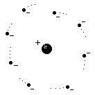 Rutherford's model of atom