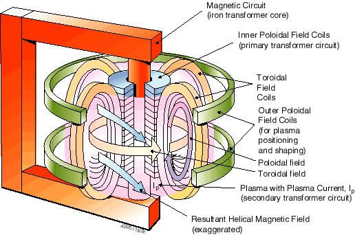 tokamak