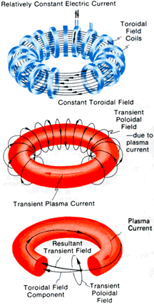 tokamak