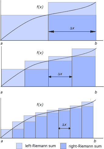 integral