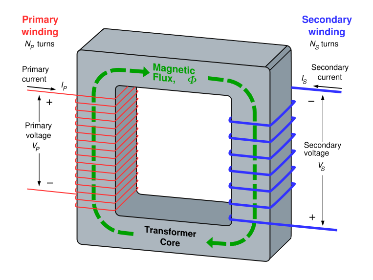 schematic of transformer