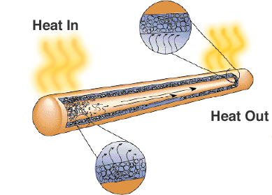 inside a heatpipe