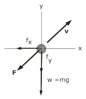 forces acting on projectile