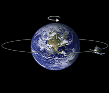 geostationary satellite orbit