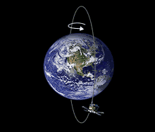 polar satellite orbit